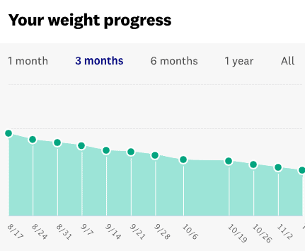 Weight loss from quitting alcohol