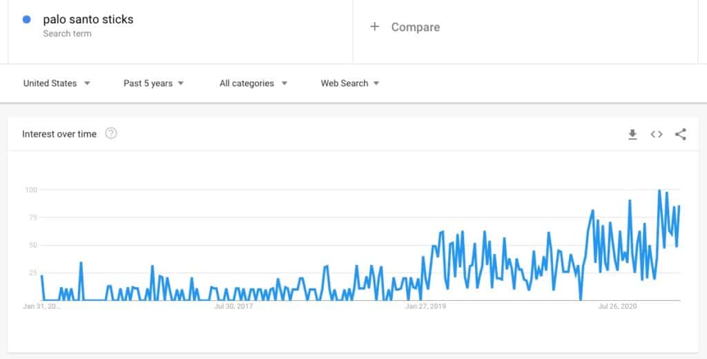 Google Analytics Graph