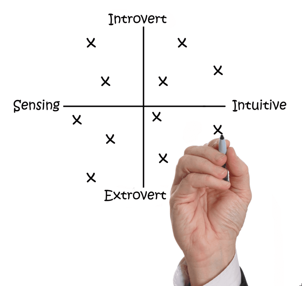 Graphic showing Myers Briggs Types